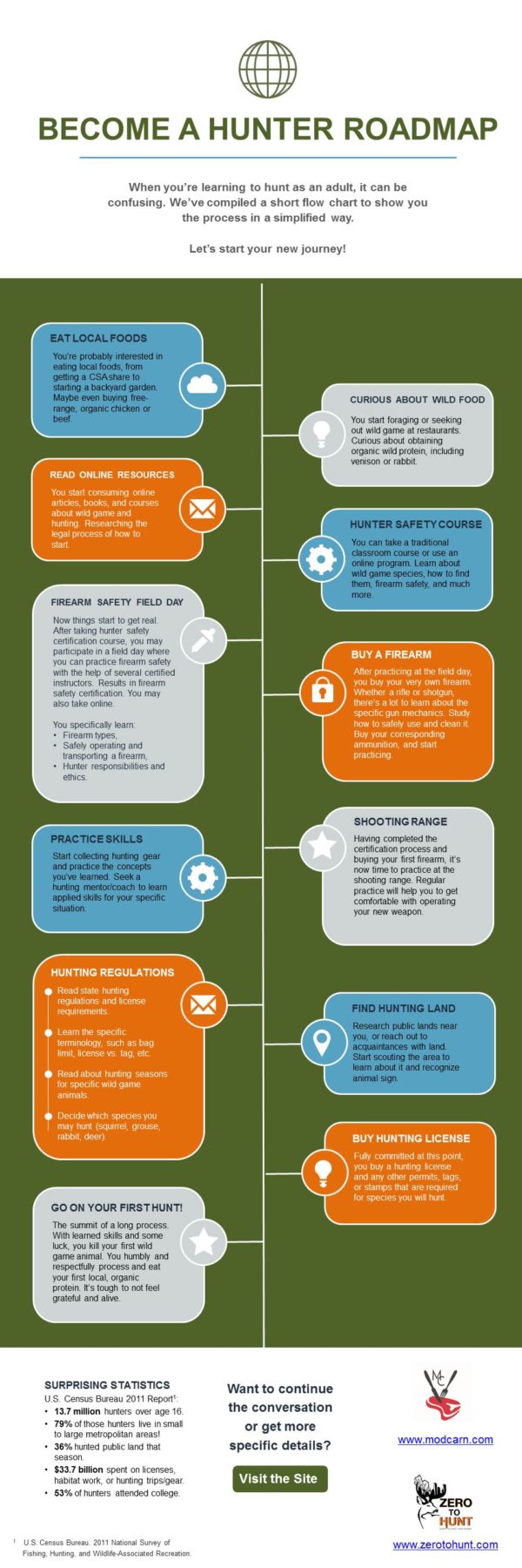 How to Understand Hunting Regulations as a Beginner